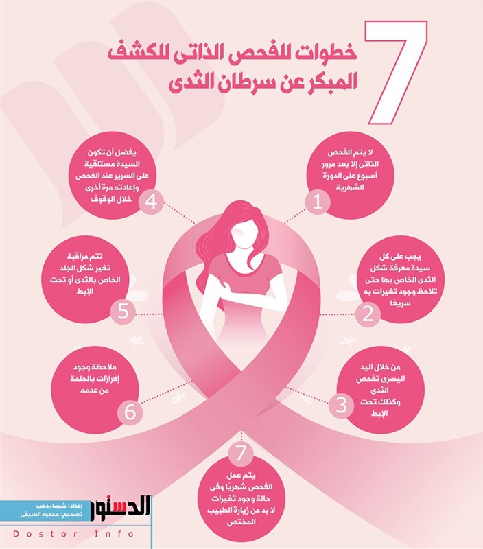 إنفوجراف 7 خطوات للكشف المبكر عن سرطان الثدى