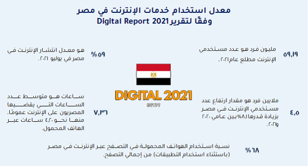اعداد مستخدمي الانترنت في مصر