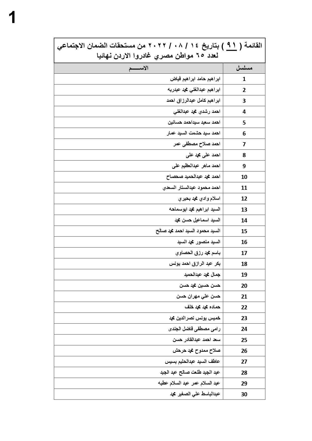 القائمة 91 لعدد 65 مواطن في 14 اغسطس2022_pagenumber_page-0001