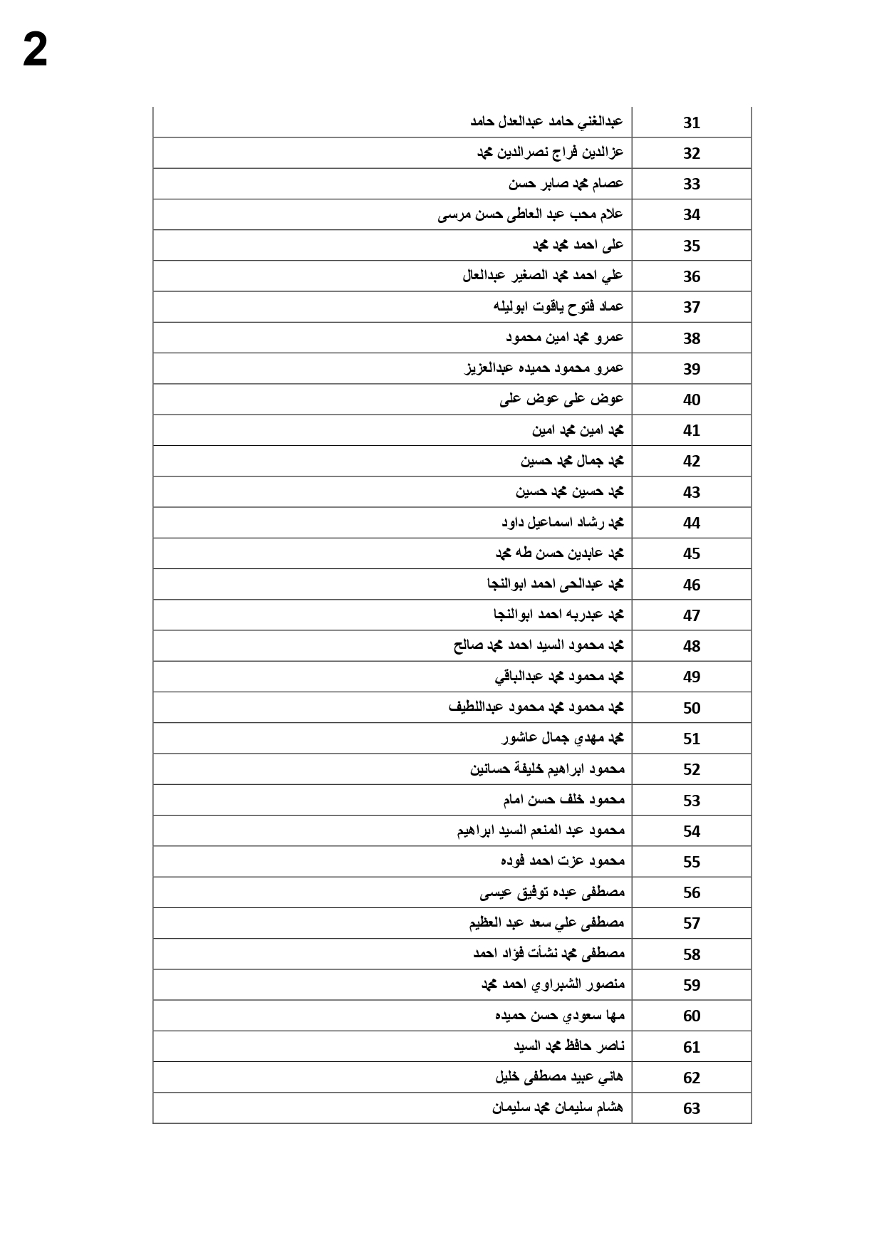 القائمة 91 لعدد 65 مواطن في 14 اغسطس2022_pagenumber_page-0002